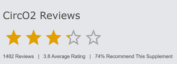 CirCO2 customer Ratings