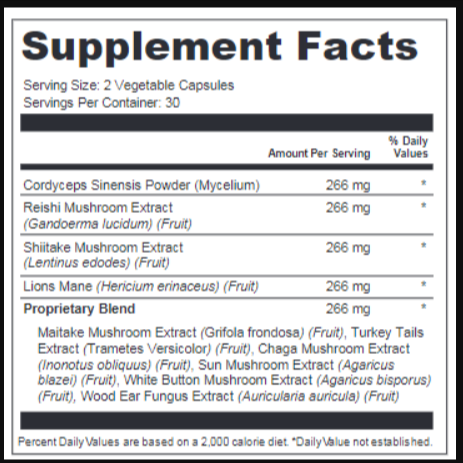 ProNervium Supplement facst